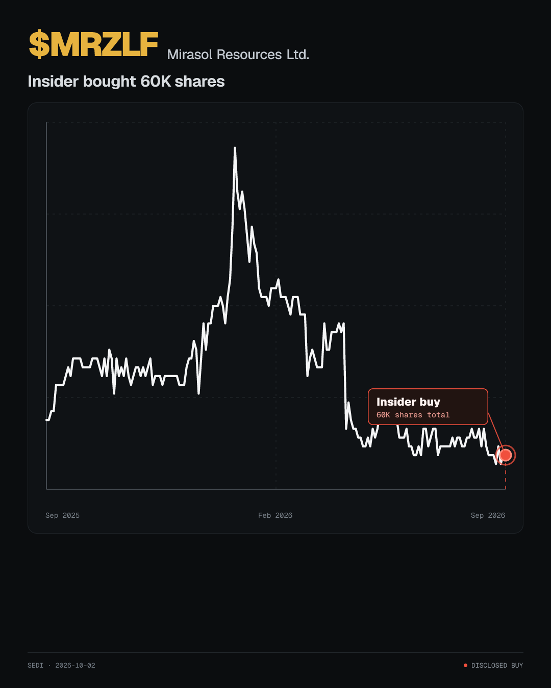 MRZLF GoldSignal story graphic
